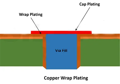 Πώς να παρατείνετε τη ζωή PCB